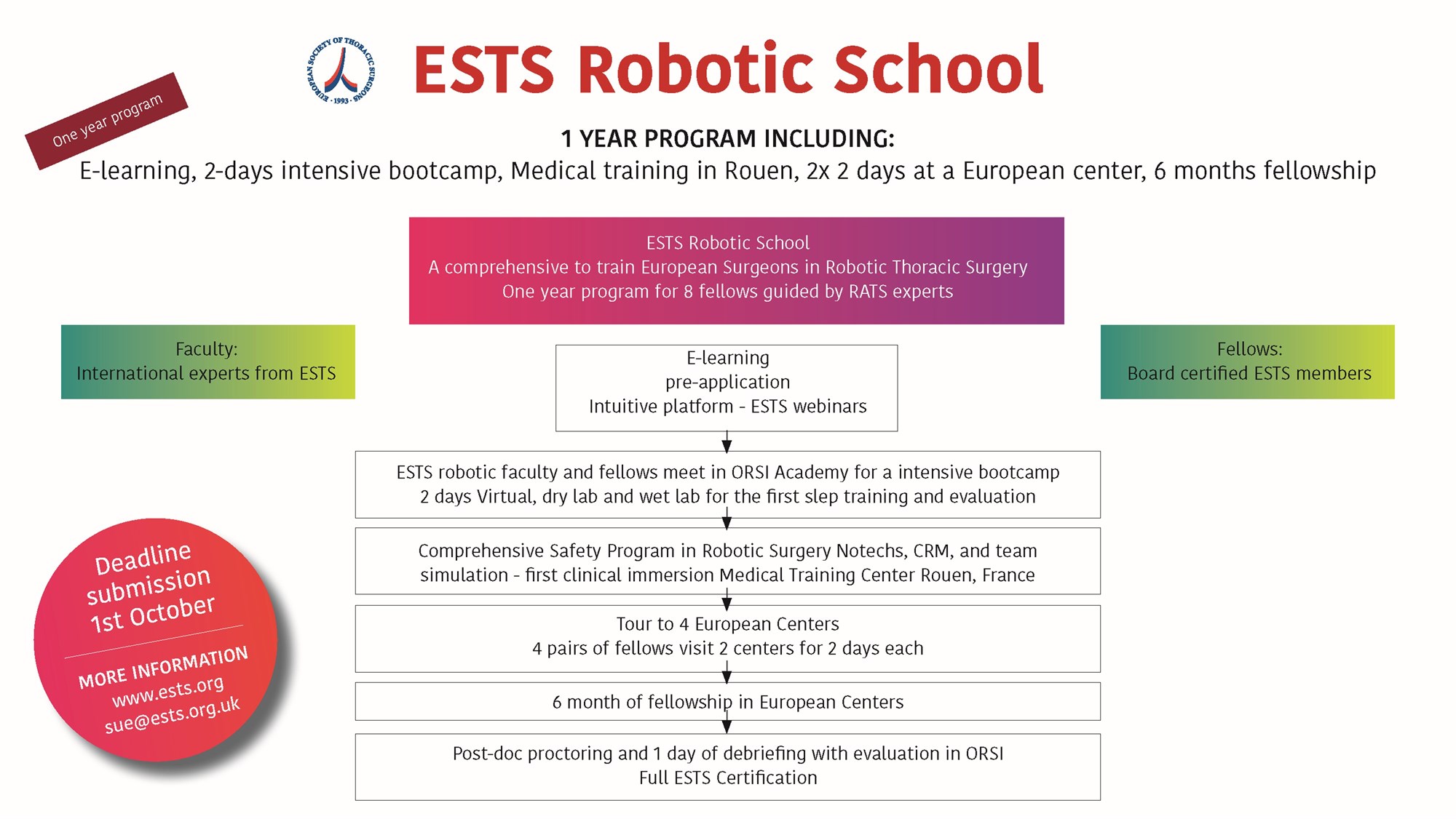 Applications Open for ESTS Robotic School Fellowship image