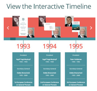 Interactive Timeline